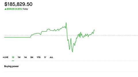 Portfolio Update! Bought a new stock| Selling Options | Dividend investing | 7/21/2023