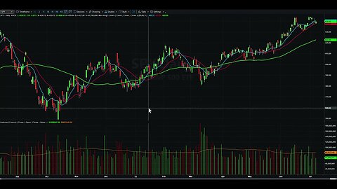 Day Trading Watch List Video for July 11th