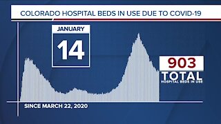 GRAPH: COVID-19 numbers as of January 14, 2021