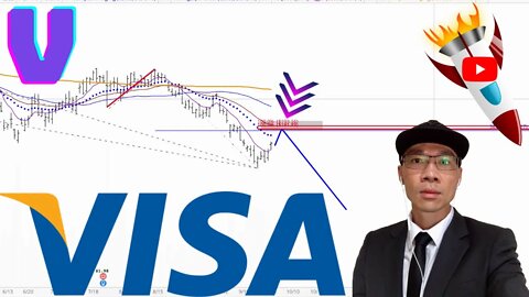 Visa Technical Analysis | $V Price Prediction