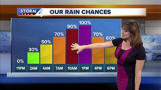 Jesse Ritka's 10pm Sunday Forecast