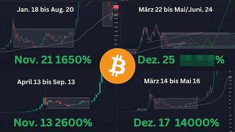 Bitcoin BTC Chartanalyse BuyandHold - Altcoins - umso länger die Seitwärtsbewegung desto besser.