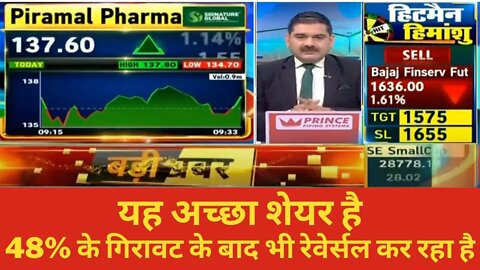 PIRAMAL PHARMA SHARE PRICE TODAY | WHY PIRAMAL PHARMA DROPPED 48% ? | PIRAMAL PHARMA SHARE ANALYSIS