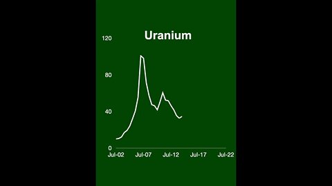 TSXV Top 50 Metal Miners - Uranium - Canadian Mining Report