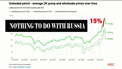 Inflation Problem Driven By Corrupt Cartels.