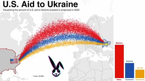 You NEED a Visual of U.S. Aid to Ukraine in 2022? Here it is!