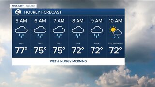 FORECAST: Thursday morning