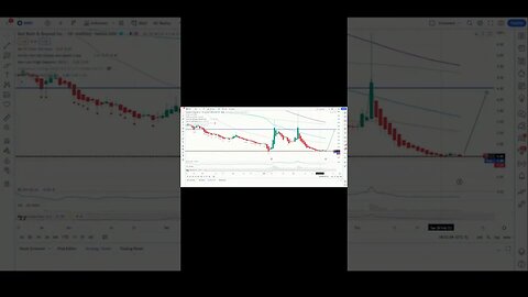 BBBY Looks To Be Finding A Bottom Technically And It Makes Sense Fundamentally - Peep Full Video