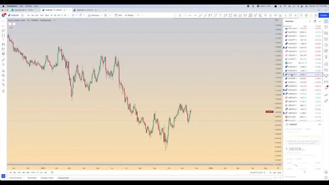 Chart Review: November 19 - Forex