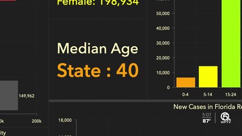 Governor backing off median age metric as COVID-19 cases rise