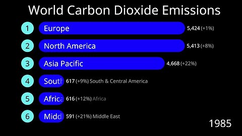 World carbon dioxide emissions 1965 - 2013