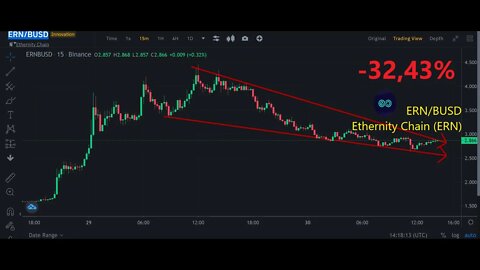 Top 5 cryptocurrencies by unprofitability for 09 30 2022 Binance Bybit btc Ethernity Chain ERN