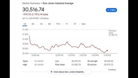 06/13/2022 – Markets Crash! Our Faith Strengthens!