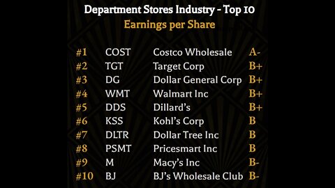 Spotlight 6/9 - Top 10 Department Stores by EPS