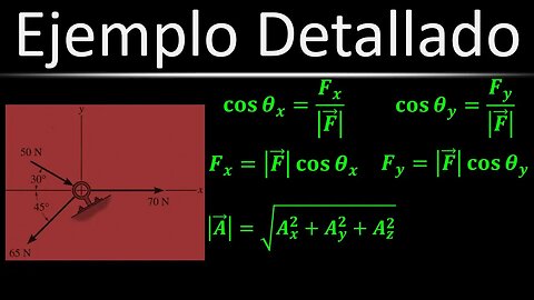 [Práctica] (Ej. 13) Calcular Magnitud y Dirección de Fuerza Resultante | Estática