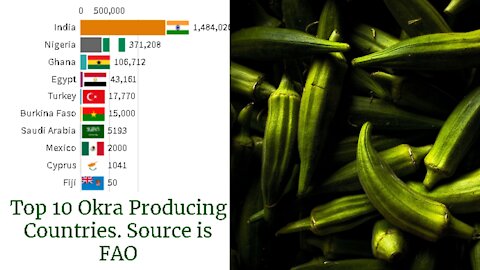 TOP 10 OKRA PRODUCING COUNTRIES