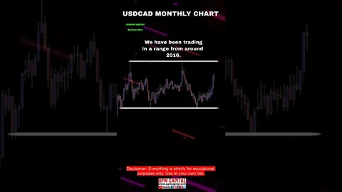 USDCAD Trading Analysis |Investing Perspective|