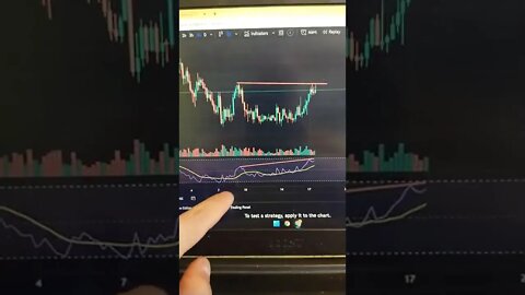 Technical Analysis 🤯🧠😎 Candlestick | Crypto | Stock | Market | Forex | Trading | #Shorts