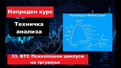 Крипто техничка анализа Напреден курс 33. BTC Психолошки циклуси на тргување