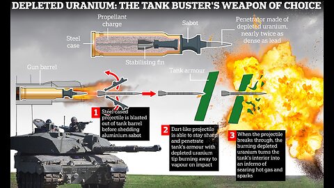 U.K. DEPLETED URANIUM Shells in UKRAINE Blown-Up by PUTIN