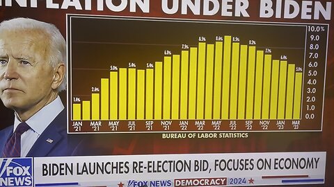 Some facts about Joe Biden administration￼￼