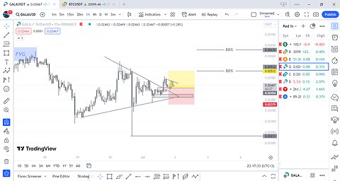 🚨 MY TRADE - Spot Trading | CRYPTO Scalping