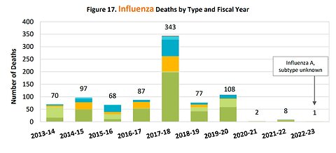 Covid Injection Status in Canada – Vaxxed Deaths in San Diego and NSW