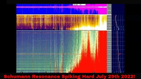 Schumann Resonance Spiking Hard July 29th 2022!