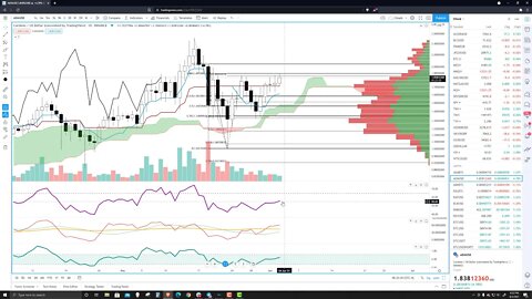 Cardano (ADA) Price Prediction and Analysis for June 3rd, 2021