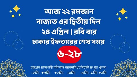 Today 24 April ifter time | Ajker Iftar Time 2022 | আজকের ইফতার শুরু সময় ২০২২ | Ajker Iftarer somoy