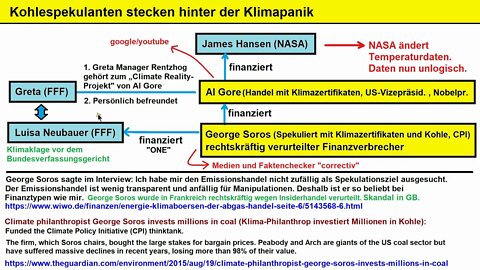 Klima ► Greta, Luisa und die Kohlespekulanten der Hochfinanz