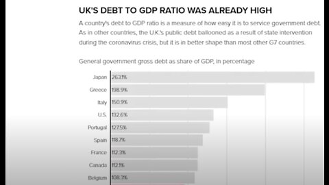 The British Pound Is Collapsing, Is the U.S. Dollar Next? | Inflation, Quantitative Easy, Executive Order 14067 & Programmable Central Bank Digital Currencies Explained