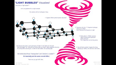 "Light-Pumping Light Bubbles" Ready For A Close-Up