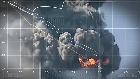 Engineer Tony Szamboti on dismantling NIST and Bažant’s 9/11 fairytale