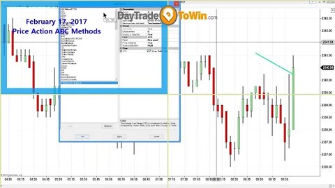 Day Trading ABC's - Forget the Indicators - Start Using Price Action