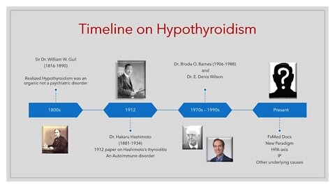 Hypothyroidism 2021 4thAnnFxMedSymposium