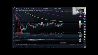 Cripto Hoje 19/05/22 - AAVE