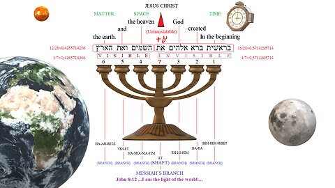 Amazing first verse of the Holy Bible! - Detailed examination of the GENESIS 1:1