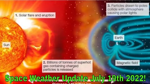 Space Weather Update Live With World News Report Today July 19th 2022!