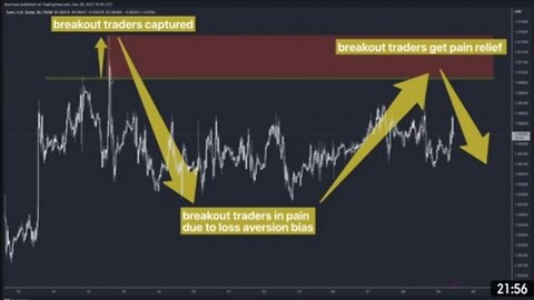 My 1st profitable supply and demand zone forex trade setup of 2023 - EURUSD