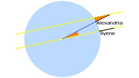 The Eratosthenes Experiment