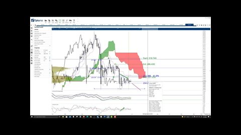 Monero (XMR) Cryptocurrency Price Prediction, Forecast, and Technical Analysis - July 12th, 2021