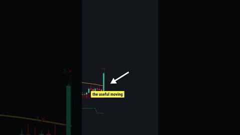 Buy & Sell signals | Subscribe 🔔 to Learn Chart Patterns