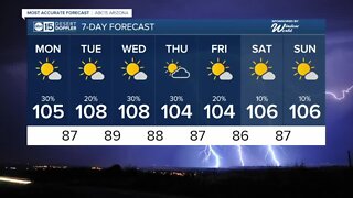 Monsoon storm chances continue this week