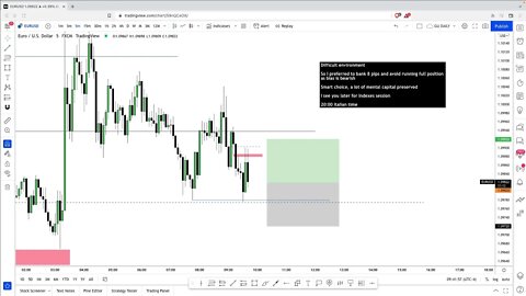 LIVE Forex NY Session - 15th March 2022