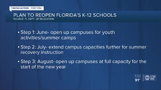 Gov. DeSantis unveils plan to reopen Florida K-12 schools