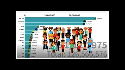 DATA PENDUDUK INDONESIA PERIODIK