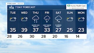 Mild Monday evening before a wintry mix