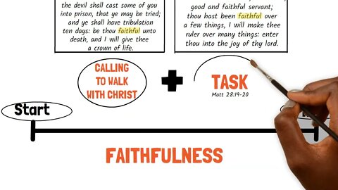 What it Means to Be a Faithful Servant For Christ