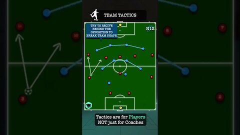 Breaking Lines #soccercoaching #soccertactics #fussballtraining